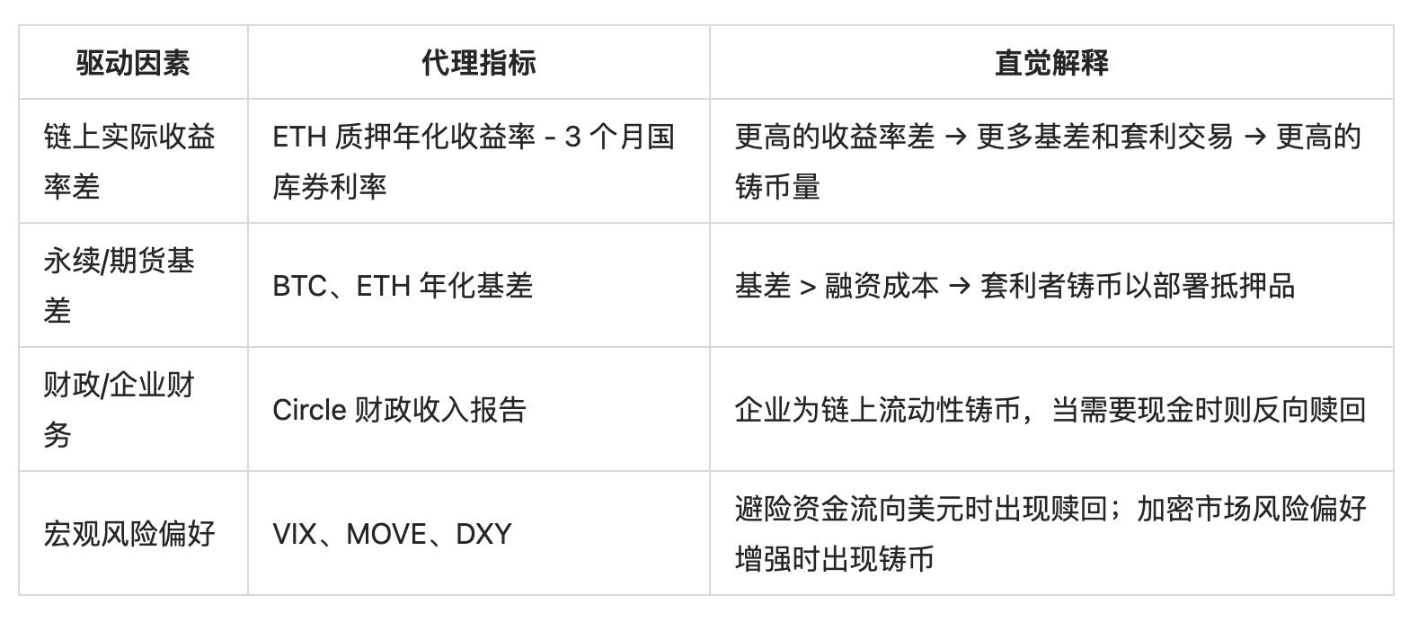 USDC供应与Circle估值:数据解构580亿美元市值的底层逻辑 第6张