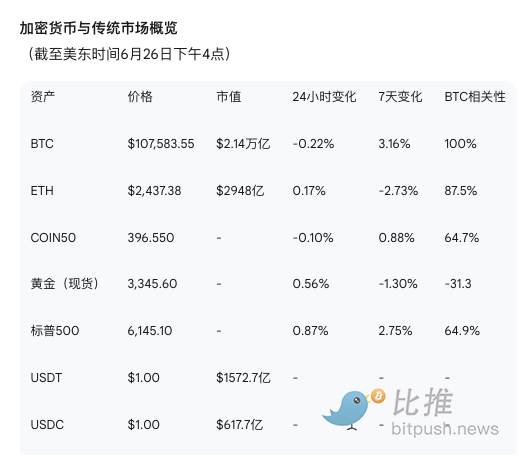 Coinbase研报:地缘风险趋缓,稳定币成为预测市场的「幕后赢家」 第2张