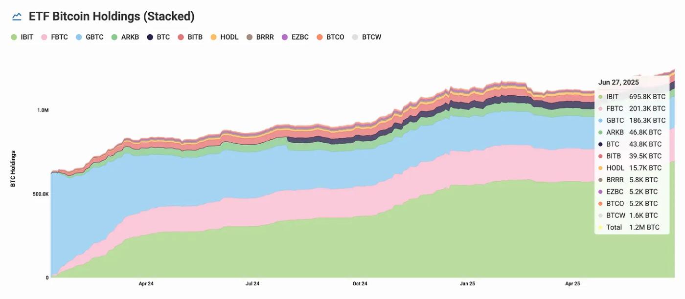 72 份山寨币 ETF 申请：创造真实价值还是披上监管外衣的投机？  第2张
