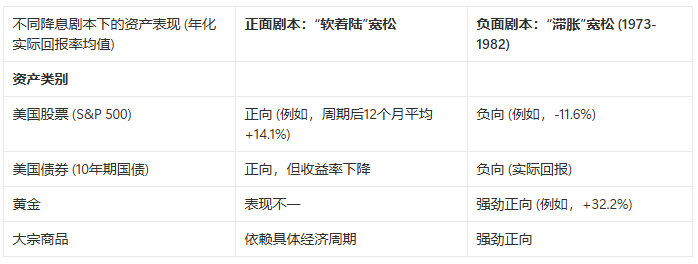 即将到来的降息是错误型宽松？剧本会怎么走  第2张