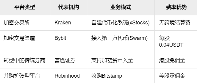 解密xStocks:币股代币化如何打通华尔街与加密世界 第2张