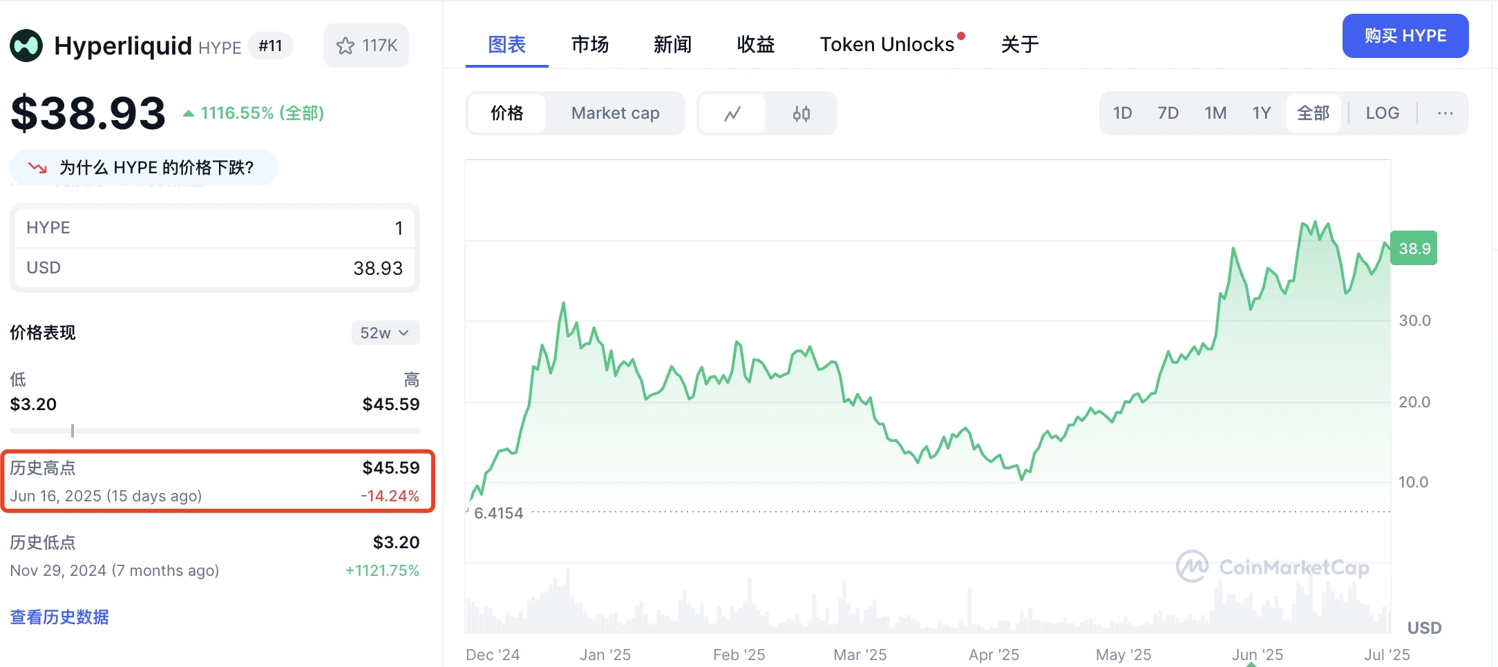 下一个SOL？美股公司疯抢、日均回购186万的HYPE正在改写合约市场规则  第1张
