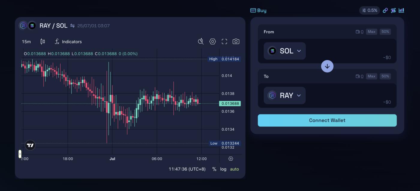 Solana上 TVL 排名前 5 名的 DeFi 项目:其生态系统不断发展的引擎 第7张