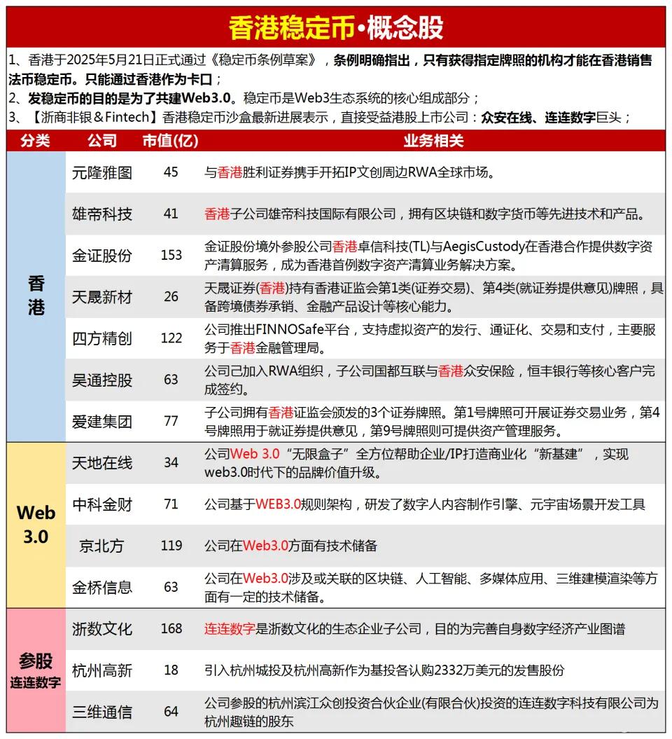 港股山寨季来袭,加密概念股能否撑起牛市脊梁? 第2张