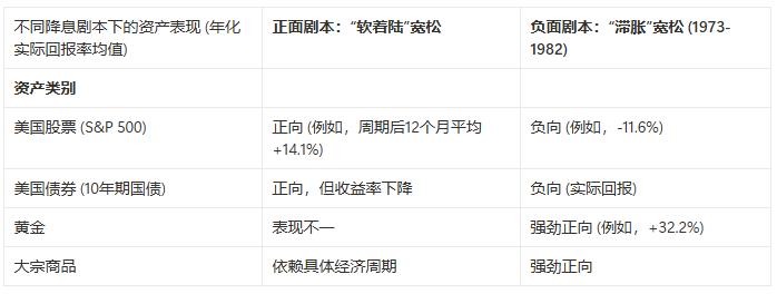 接下去的宏观环境怎么走？解析四种可能的剧本  第1张