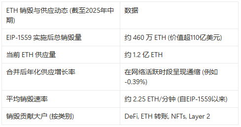 新王当立——以太坊社区基金会（ECF）是什么来头？  第3张
