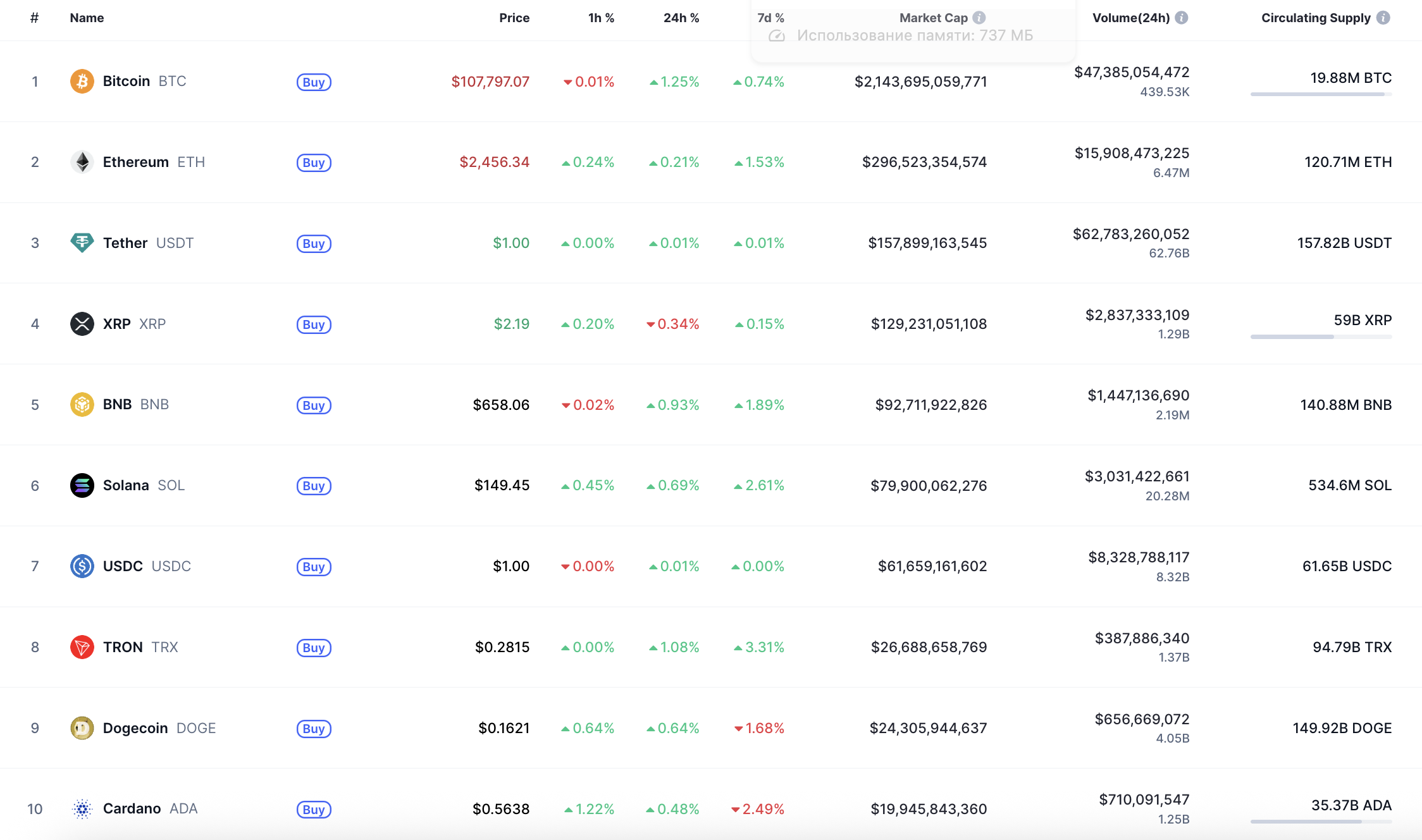 7月2日Cardano（ADA）价格预测  第1张