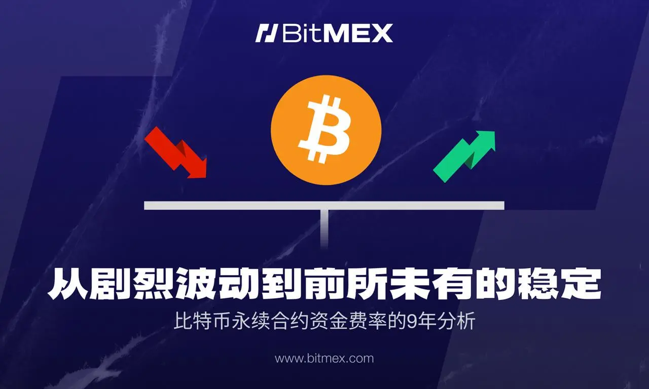 资金费率的演变：从剧烈波动到前所未有的稳定  第1张