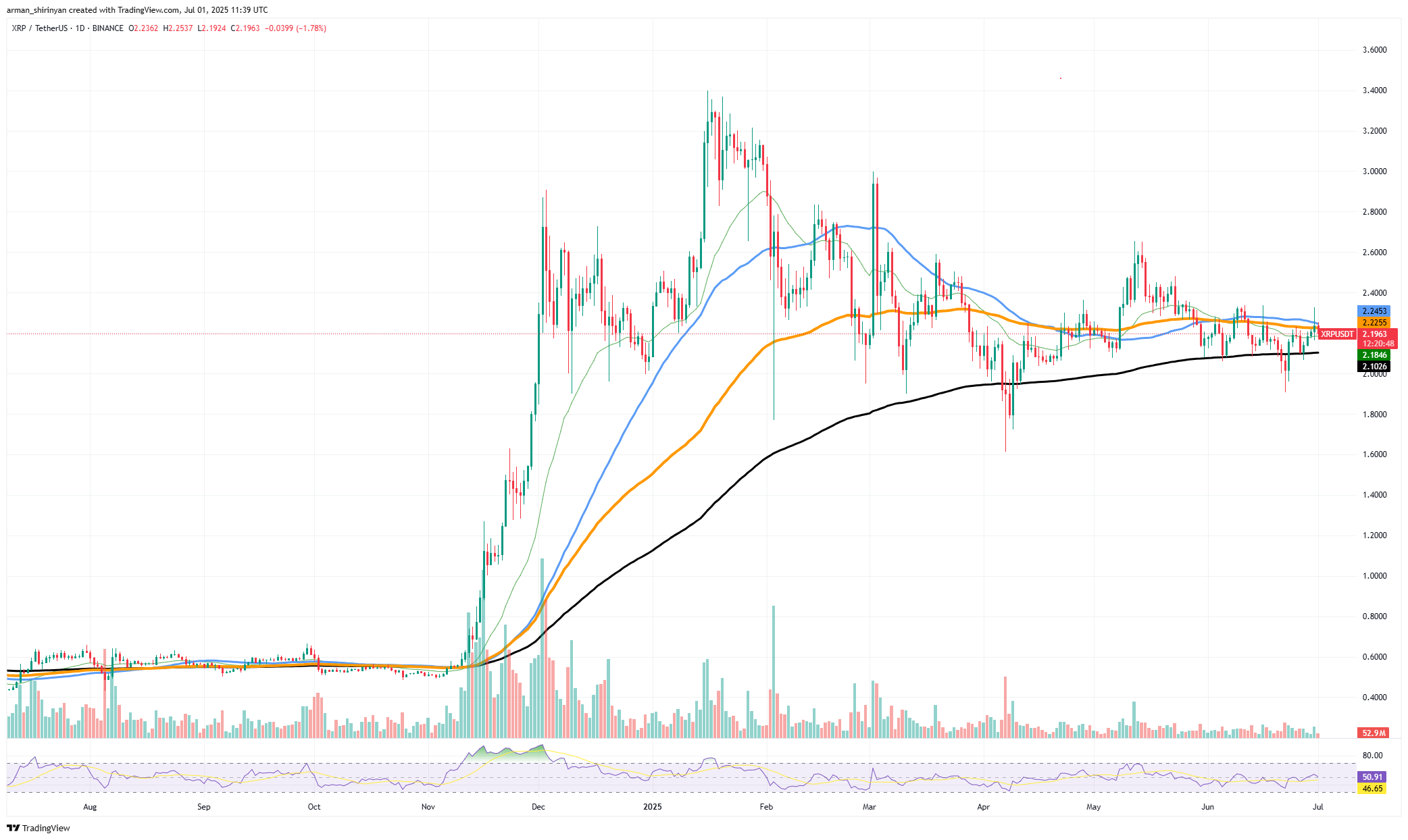 每个人都错过了 1,000,000,000 XRP激增：刚刚发生了什么？  第1张