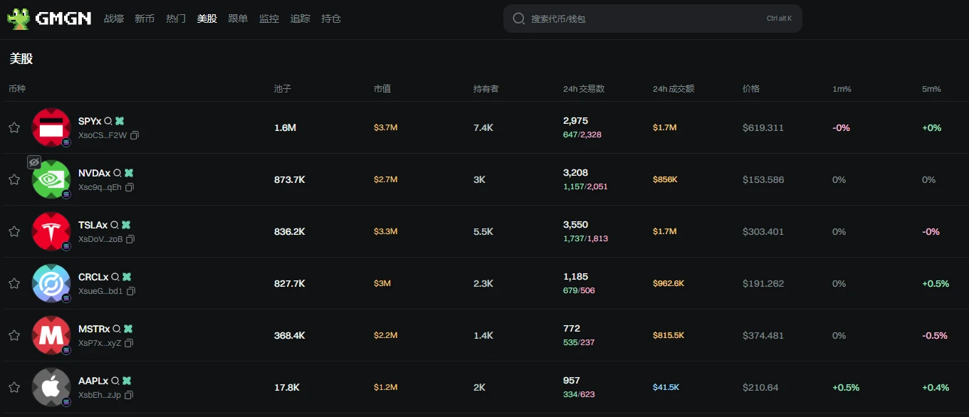 我是链上美股交易员 第1张