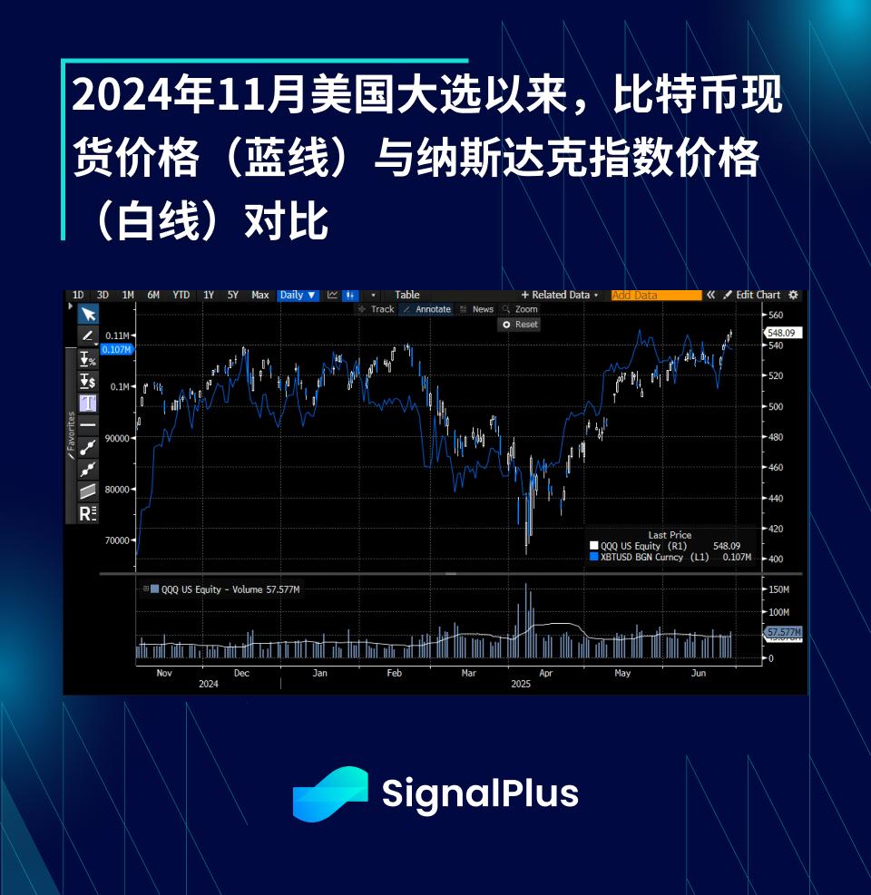 BTC波动率回顾（六月23日-六月30日）  第3张