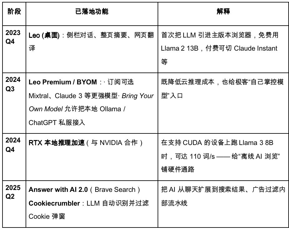 Gate Ventures研究洞察：第三次浏览器战争，AI Agent时代的入口之争  第11张
