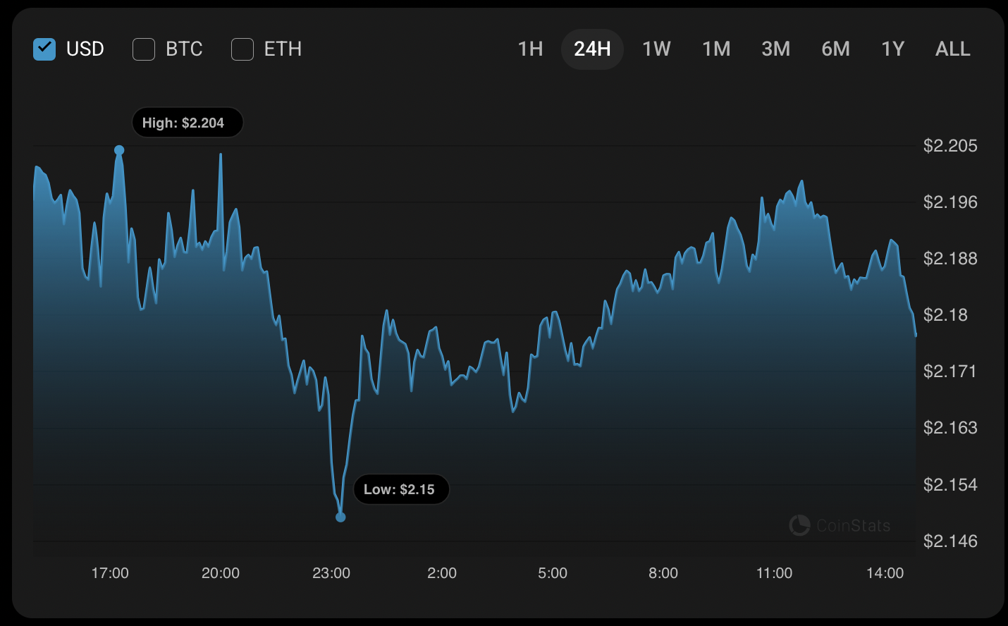 7 月 2 日XRP价格预测  第1张
