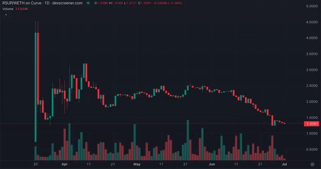 专访Resupply受害者：谁该为这960万美元负责？  第5张