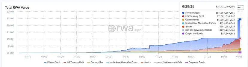 稳定币+RWA+DeFi,三重催化剂将推动ETH价值重估 第1张