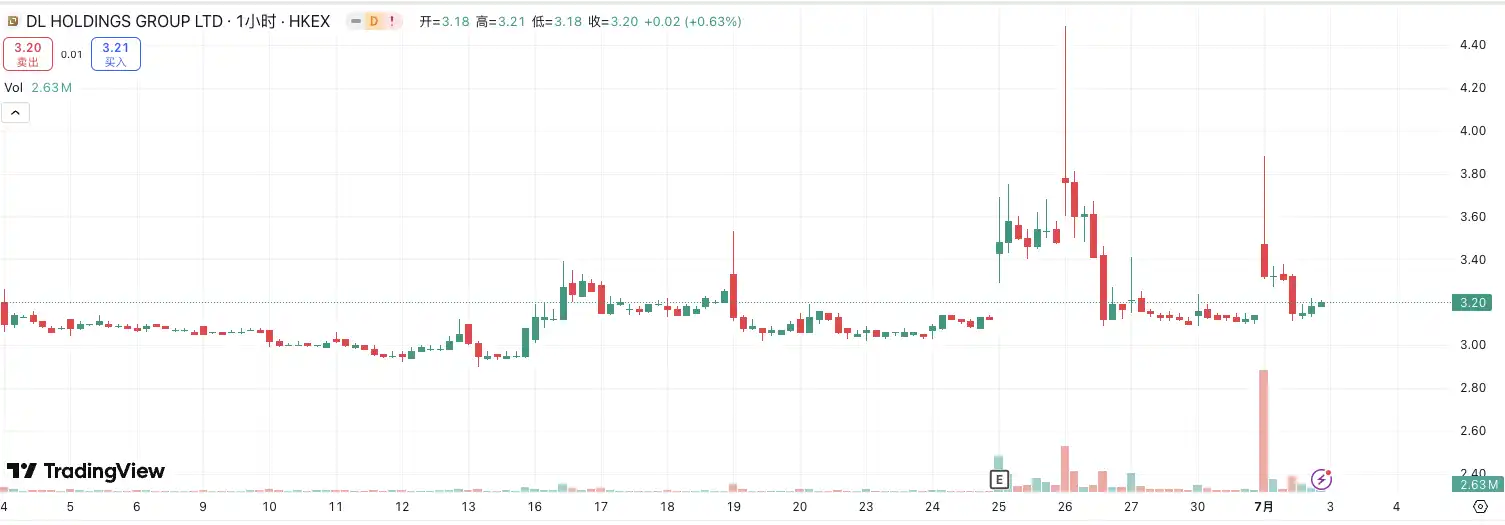 德林控股日内涨超15%，RWA热潮点燃港股市场  第1张