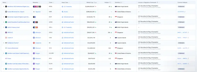稳定币+RWA+DeFi,三重催化剂将推动ETH价值重估 第2张