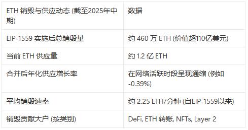 币价优先，以太坊社区基金会（ECF）是什么来头？  第3张