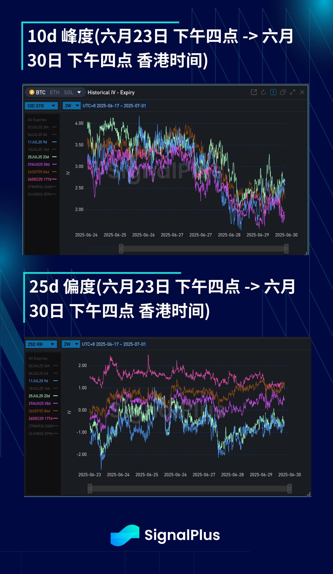 BTC波动率回顾（六月23日-六月30日）  第5张
