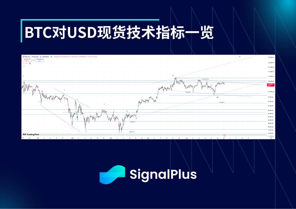 BTC波动率回顾（六月23日-六月30日）  第2张