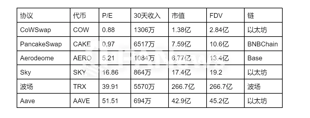 挖出潜力代币:如何用AI模型构建市盈率监控系统? 第7张