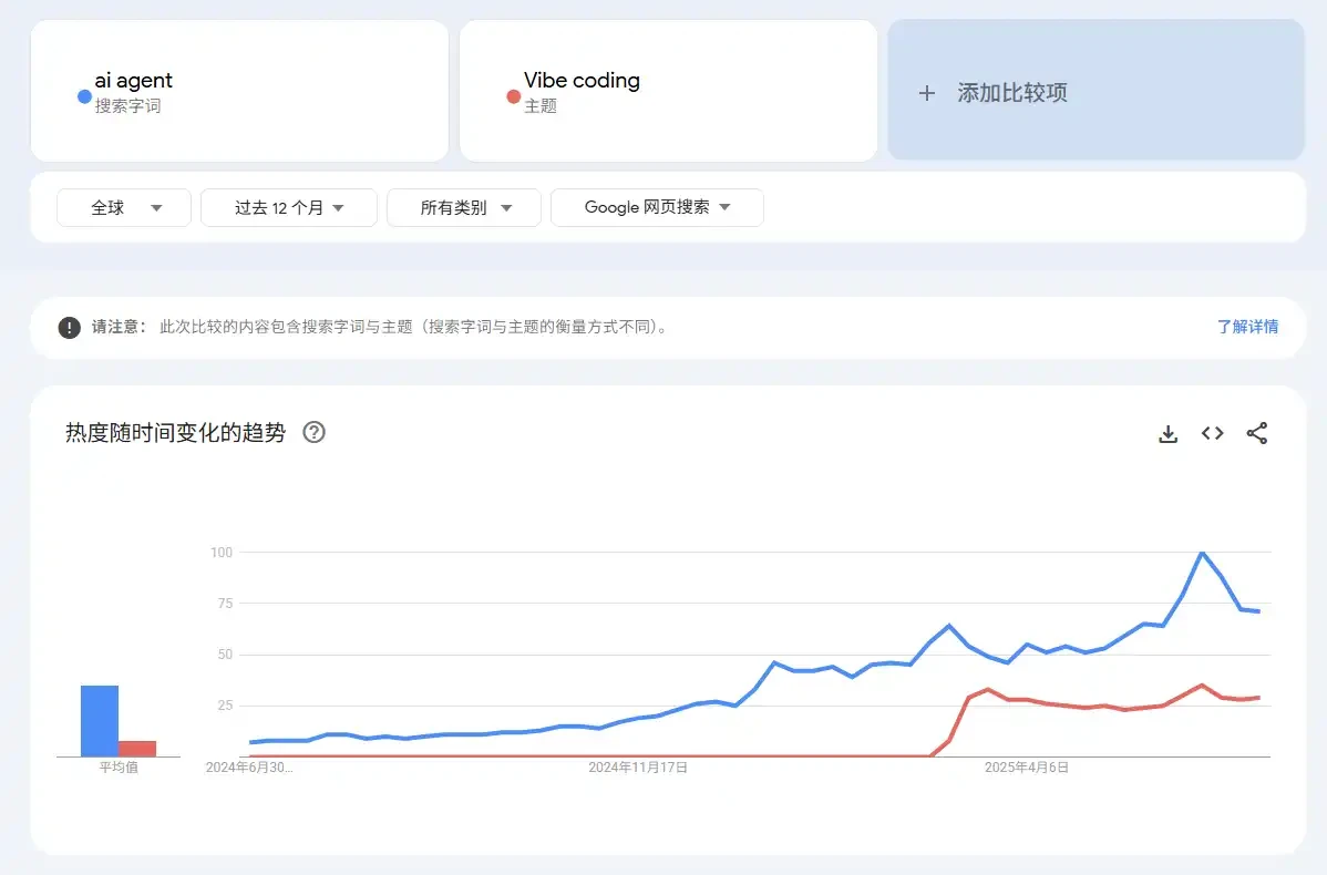 AI赛道下一个大叙事?盘点值得关注的vibe coding项目 第16张