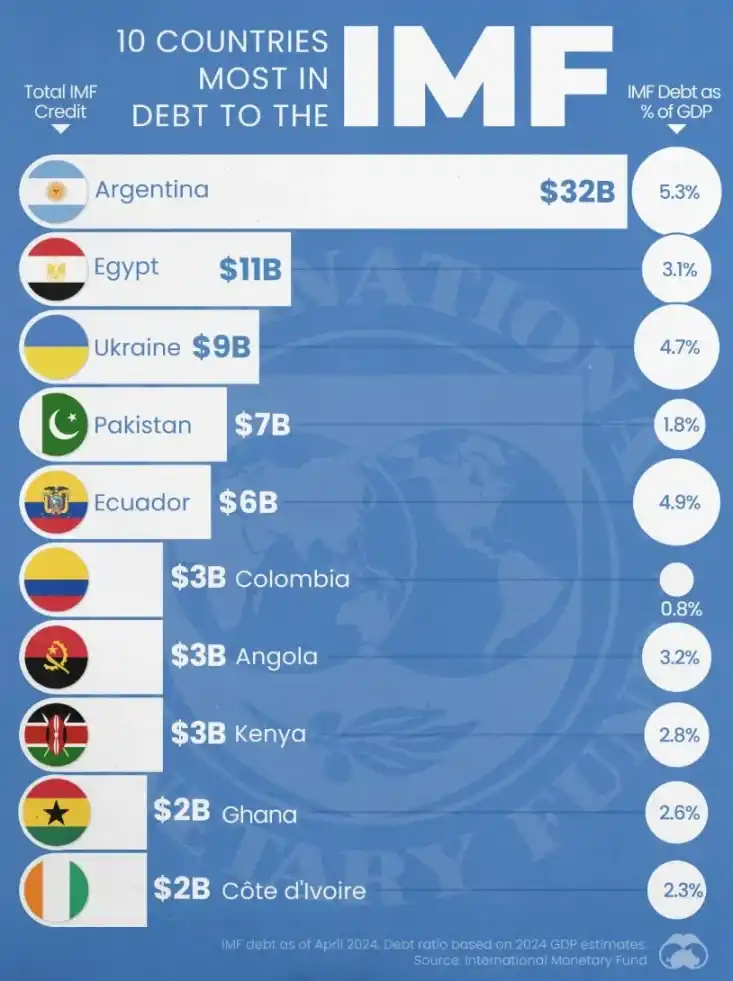 IMF的“比特币封锁令”：揭秘450亿美元贷款背后的加密禁令条款  第11张