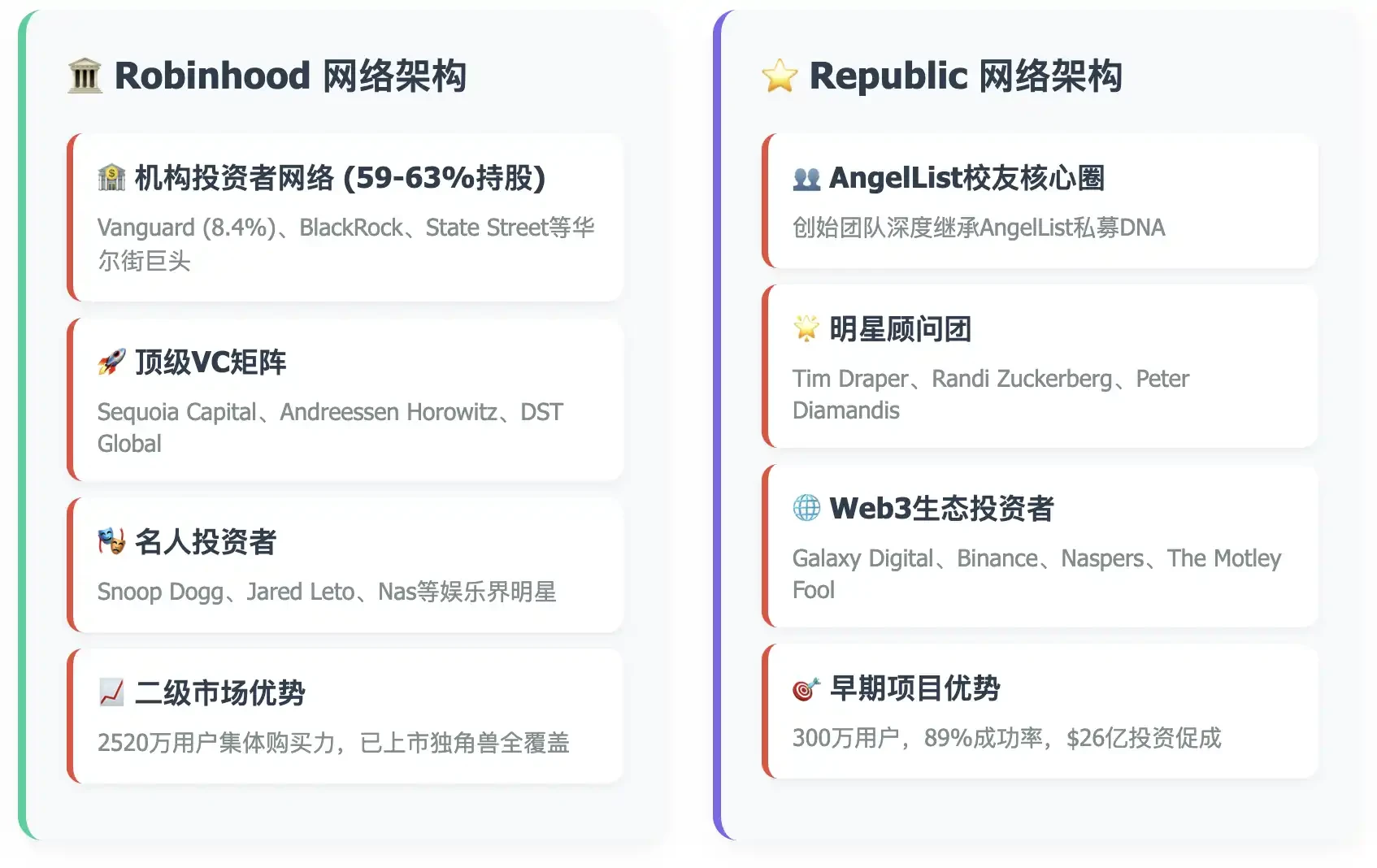 散户也能投SpaceX?Republic推出Mirro Token打通私募市场 第8张