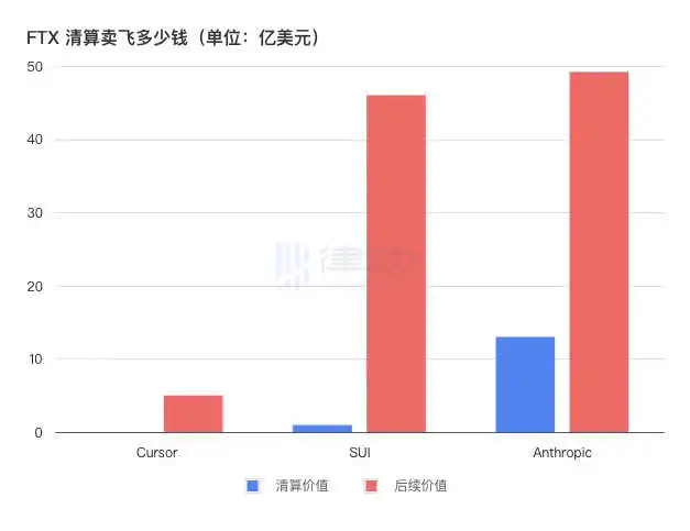 FTX清算惊曝“地域歧视”?国内受害者的资产或被“合法”没收 第3张