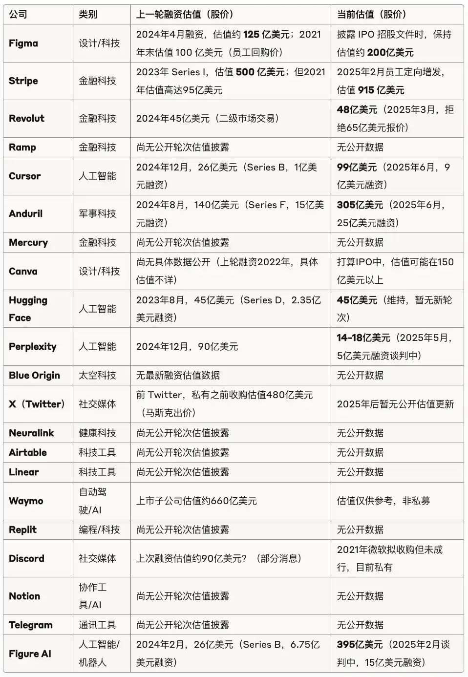 散户也能投SpaceX?Republic推出Mirro Token打通私募市场 第6张