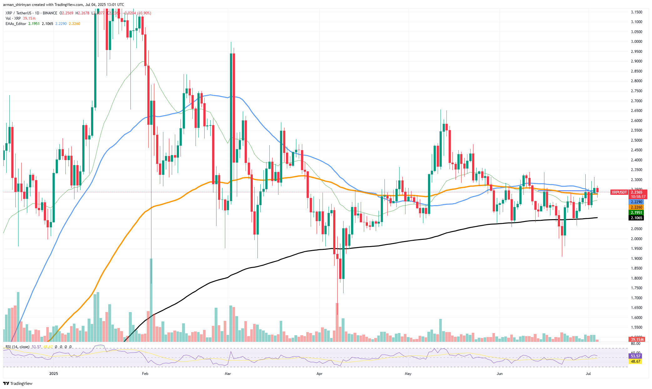 XRP:迷你死叉惊喜,Shiba Inu(SHIB):这不正常,比特币(BTC):基本面突破已获保障 第1张