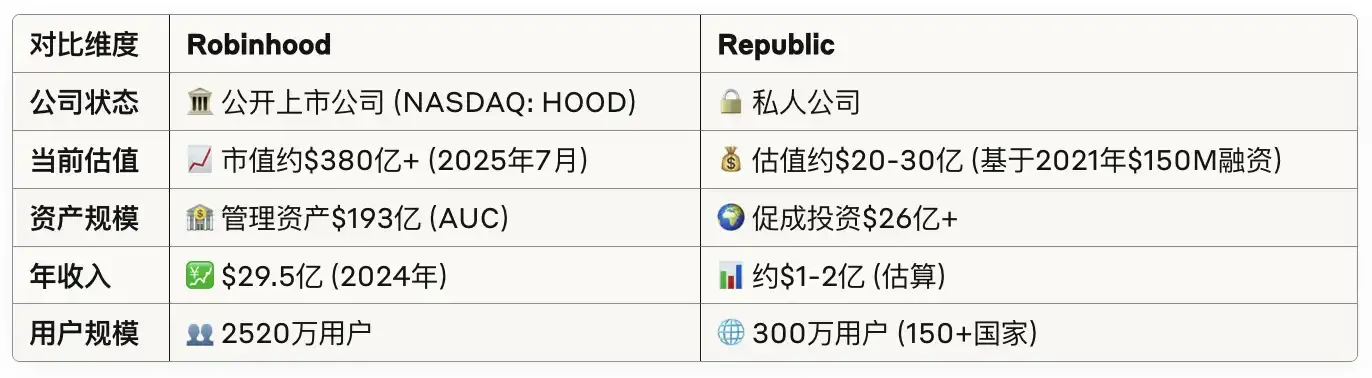 散户也能投SpaceX?Republic推出Mirro Token打通私募市场 第7张