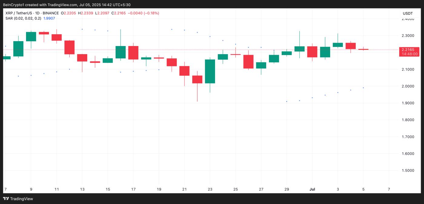 XRP瞄准 2.35 美元,因为智慧资金推动看涨势头 第2张