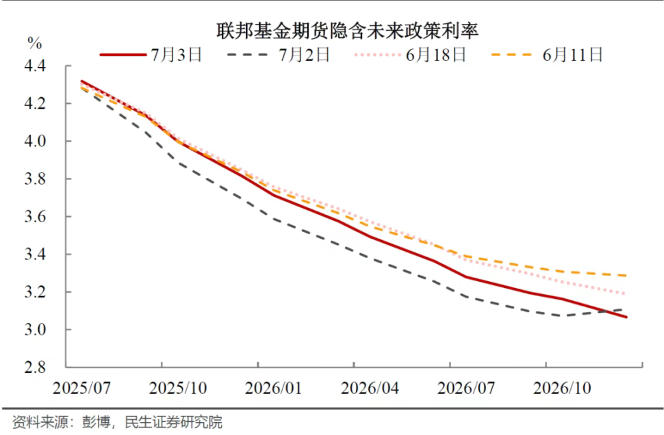 加密经济三重奏——前奏:非农数据 第6张