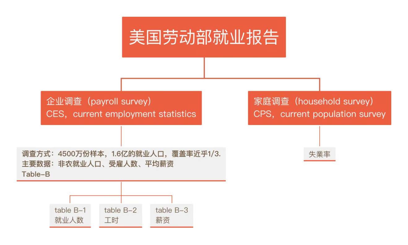 加密经济三重奏——前奏:非农数据 第1张