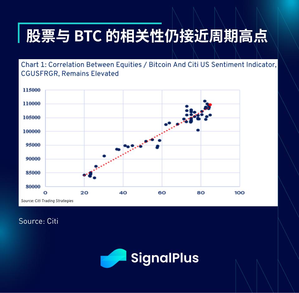 SignalPlus宏观分析特别版:Up Only 第8张