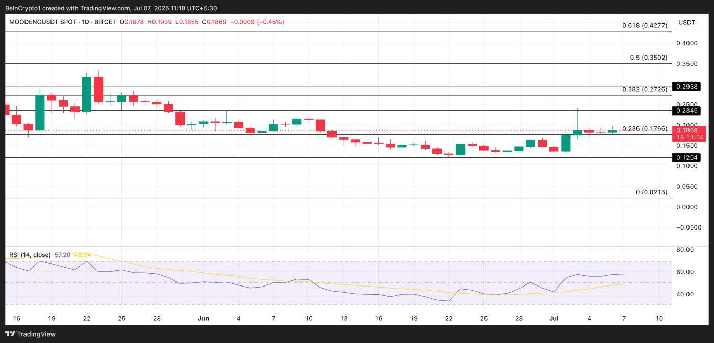 7 月第二周值得关注的 3 只 CoinGecko 涨幅最大的股票 第3张