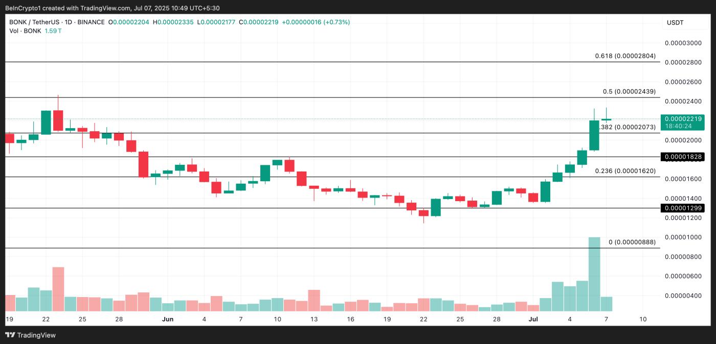 7 月第二周值得关注的 3 只 CoinGecko 涨幅最大的股票 第1张