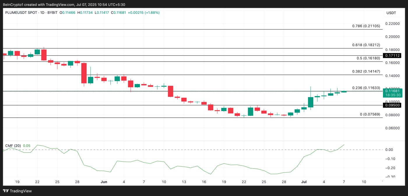 7 月第二周值得关注的 3 只 CoinGecko 涨幅最大的股票 第2张
