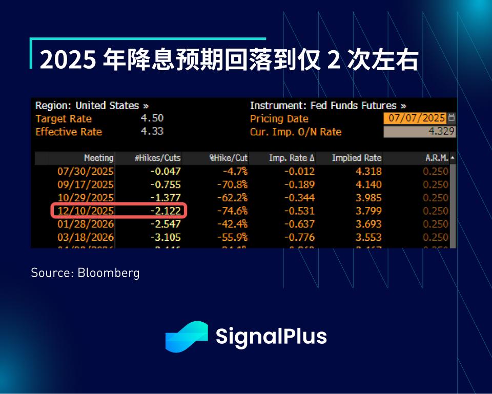 SignalPlus宏观分析特别版:Up Only 第5张