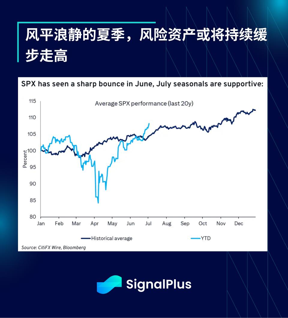 SignalPlus宏观分析特别版:Up Only 第10张