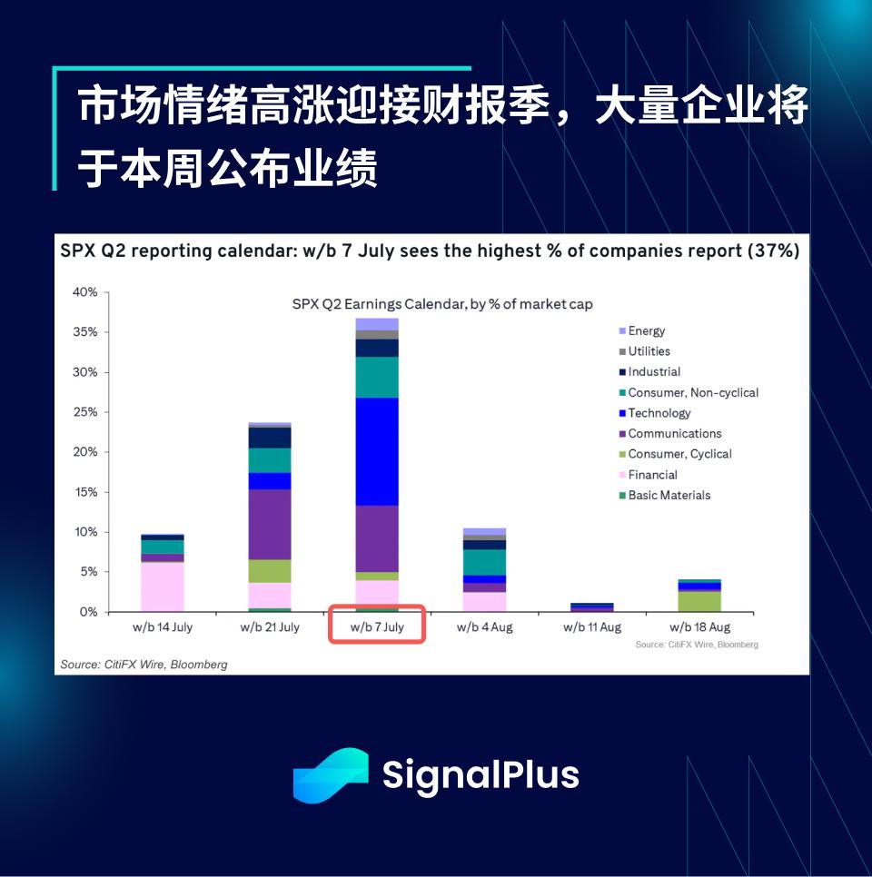 SignalPlus宏观分析特别版:Up Only 第11张