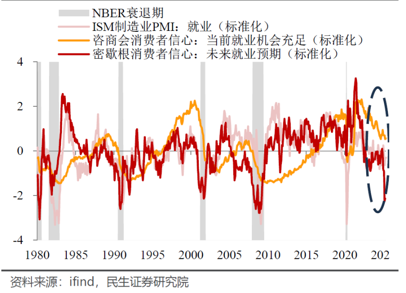 加密经济三重奏——前奏:非农数据 第3张
