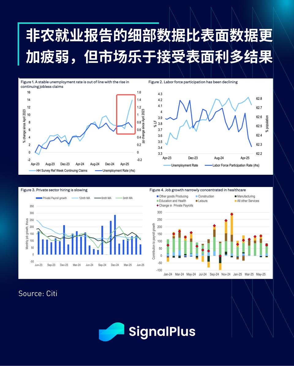 SignalPlus宏观分析特别版:Up Only 第4张