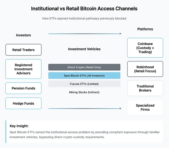 Coinbase、Robinhood 与将股票置于区块链的竞赛 第4张