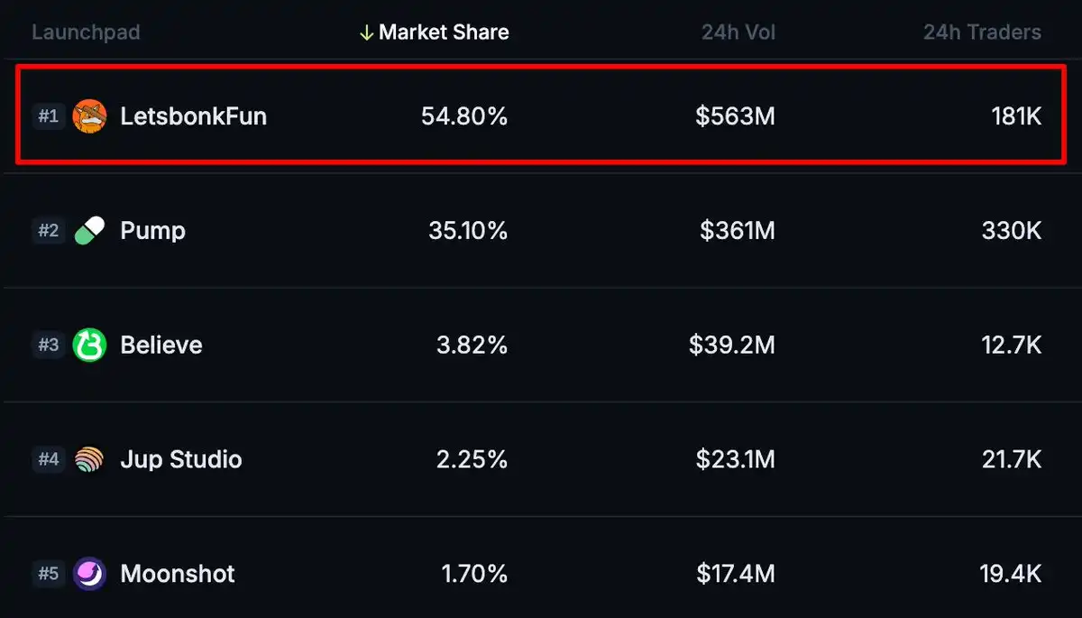 观点:Pump.fun的TGE,是对Bonk及其生态的利好 第1张