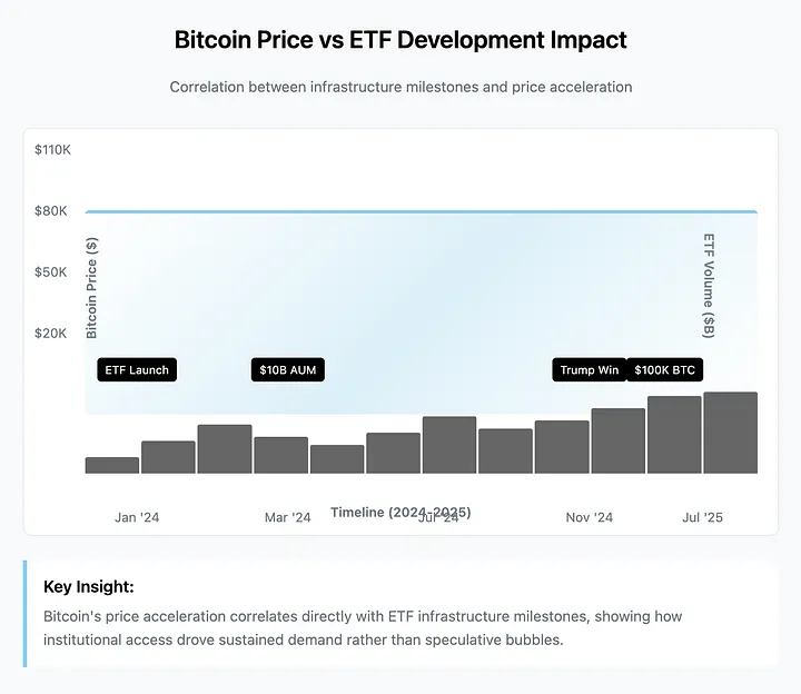 Coinbase、Robinhood 与将股票置于区块链的竞赛 第5张