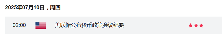 本周美联储纪要,为降息预期再添一把火? 第1张