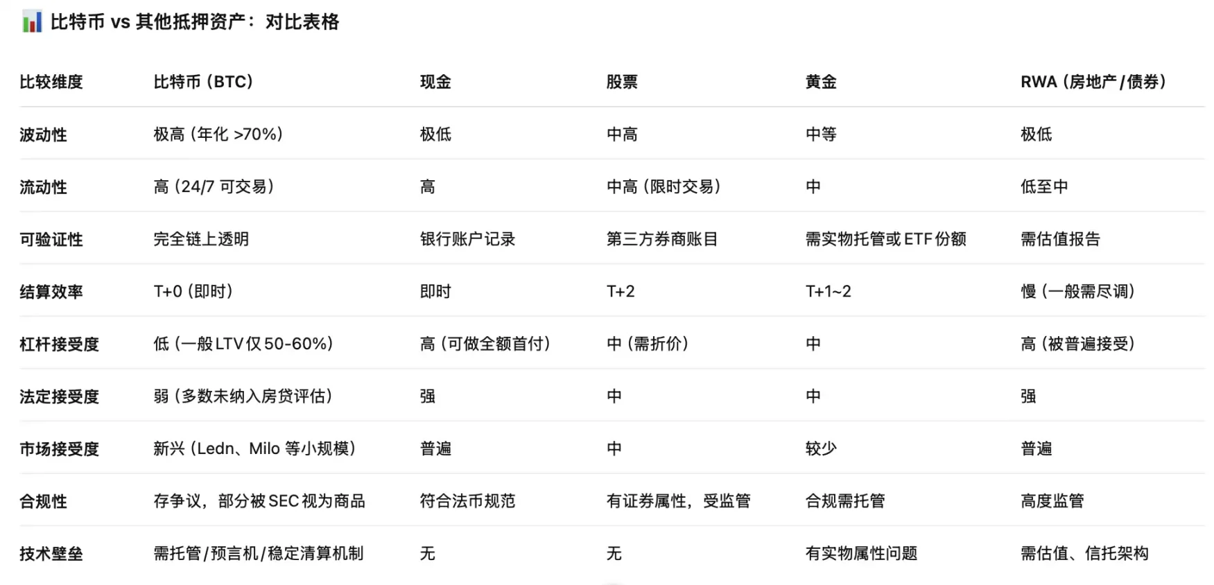 比特币房贷，一个6.6万亿美元的新蓝海  第7张