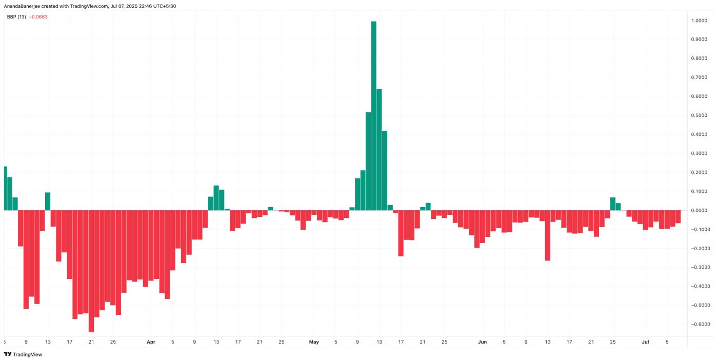 每个人都预计 PI 价格会暴跌——但隐藏的 RSI 背离暗示意外逆转 第3张